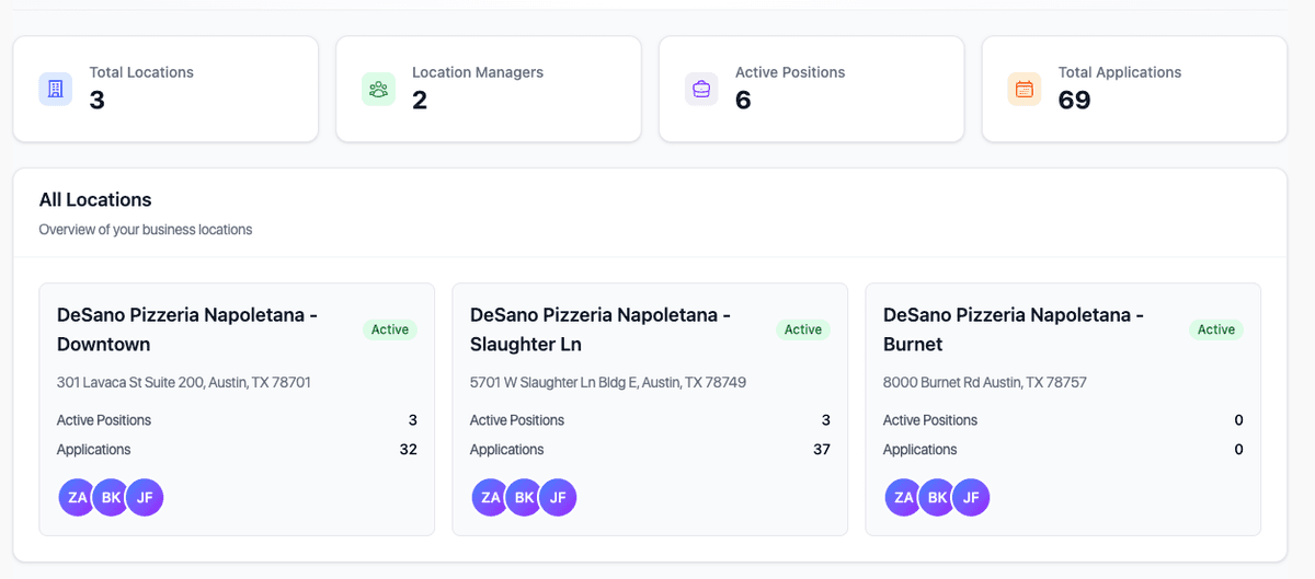 Multi-location restaurant group dashboard showing centralized hiring management